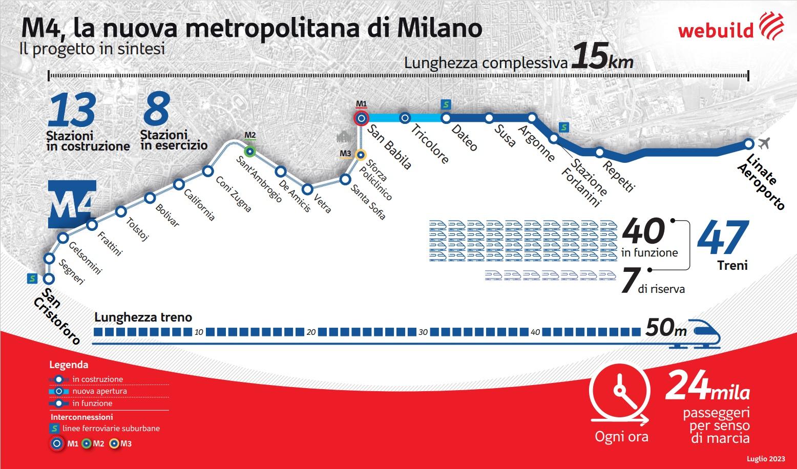 Metro M4 Milano, infografica progetto - Webuild